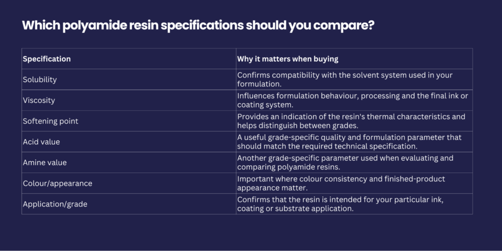Which polyamide resin specifications should you compare?